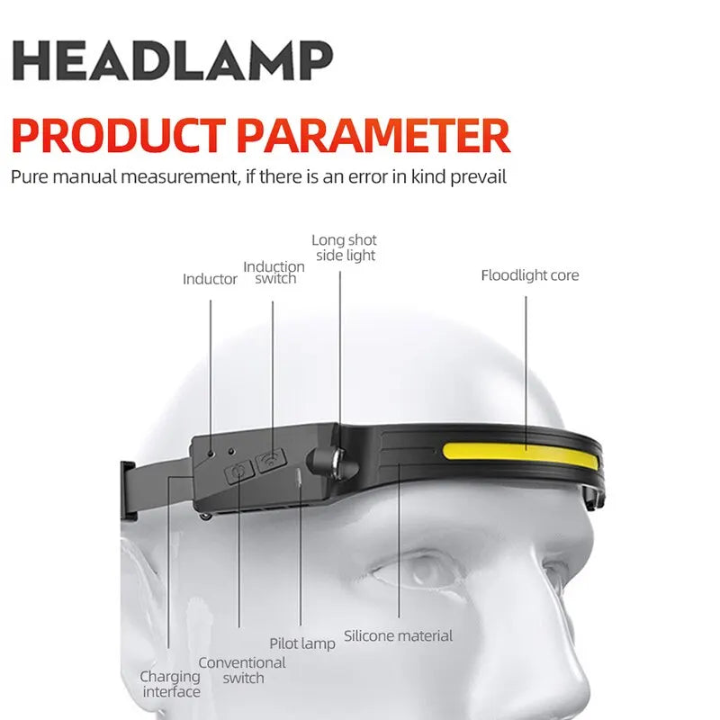 Induction Headlamp COB LED Sensor Head Lamp Built-in Battery Flashlight USB Rechargeable Head Torch 5 Lighting Modes Headlight