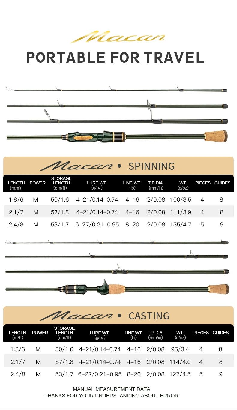 CEMREO Spinning Casting Carbon Fishing Rod 4-5 Sections 1.8m/2.1m/2.4m Portable Travel Rod Spinning Fishing Rods Fishing Tackle