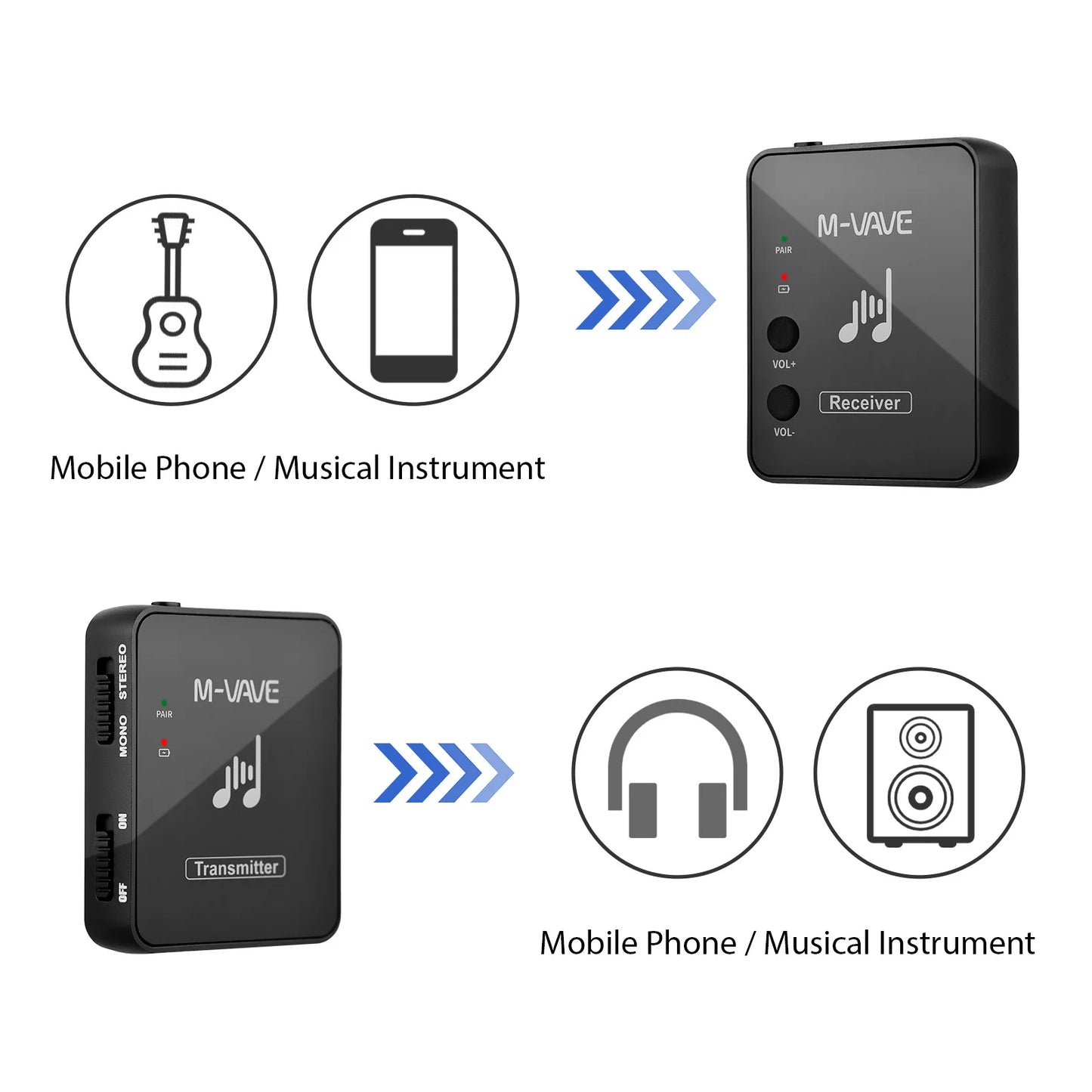 M-VAVE SWS10 2.4GHz Wireless Earphone Monitor Transmission System USB Rechargeable Transmitter & Receiver Support Mono/Stereo