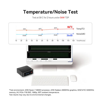 Beelink Mini PC SER5 Max AMD Ryzen 7 5800H DDR4 32G 500G NVME SSD SER6 Pro 7735HS DDR5 SER5 Pro 5700U 5560U Gaming Mini Computer
