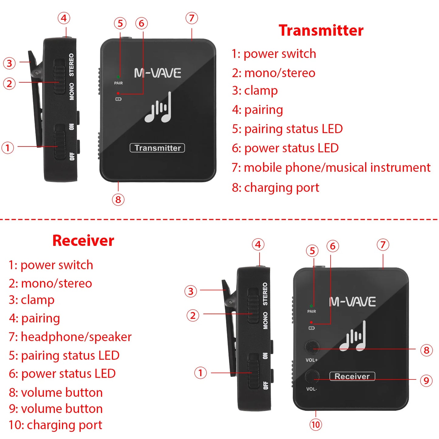 M-VAVE SWS10 2.4GHz Wireless Earphone Monitor Transmission System USB Rechargeable Transmitter & Receiver Support Mono/Stereo