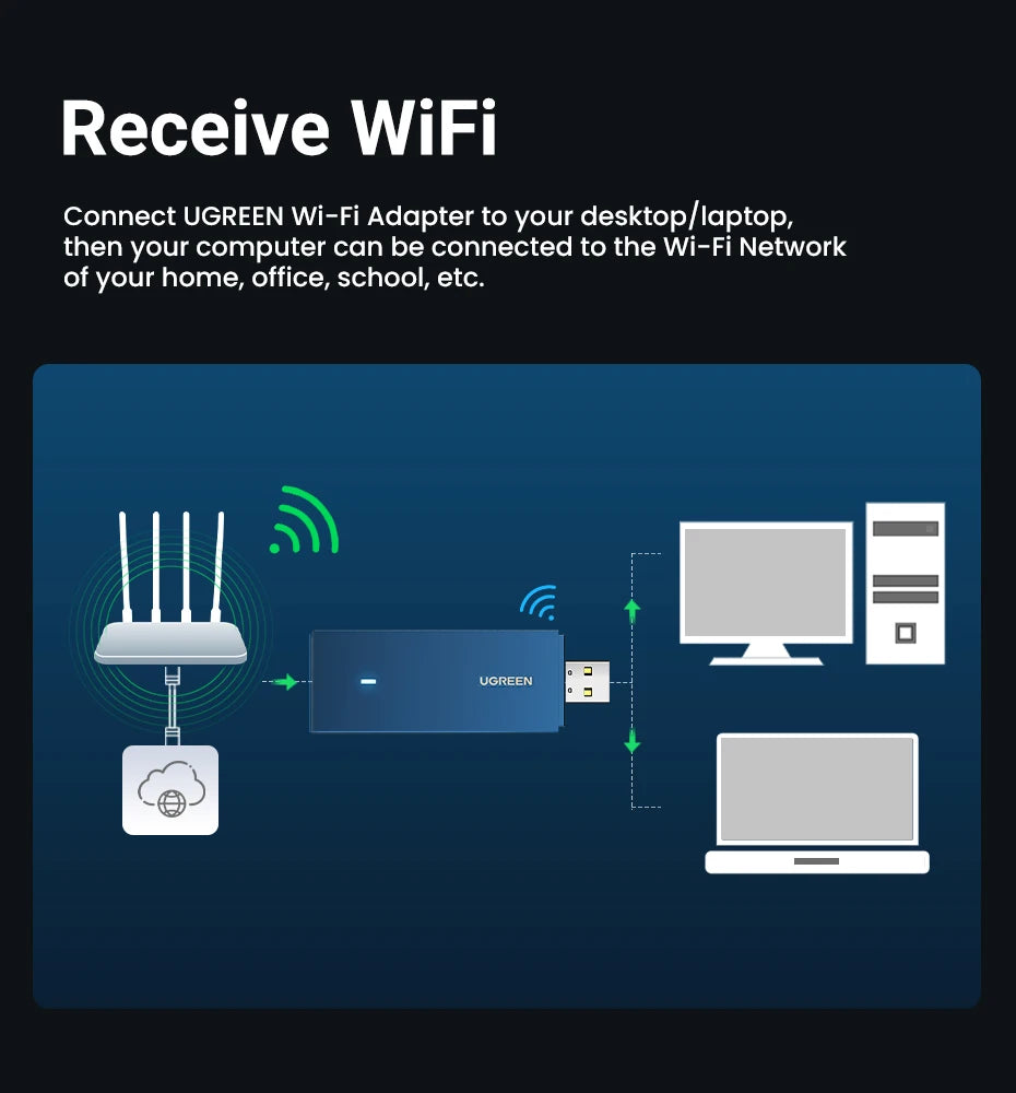 UGREEN WiFi Adapter AC650 AX1800 WiFi6/5 5G&2.4G USB WiFi Card Dongle for Desktop Laptop Wifi Antenna USB Ethernet Network Card