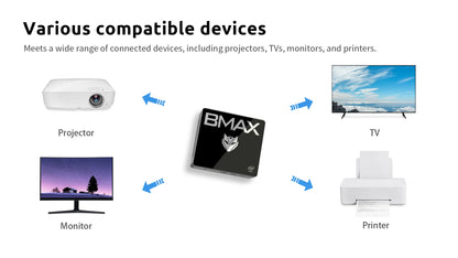 BMAX B2 Pro Mini PC Windows 11 PRO OS PC All In One HDMI Intel N4000 N4100 8GB RAM 256GB SSD Intel UHD Graphics 600 1000Mbps