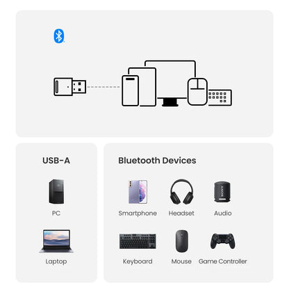 UGREEN USB Bluetooth 5.3 5.4  Dongle Adapter for PC Speaker Wireless Mouse Keyboard Music Audio Receiver Transmitter Bluetooth