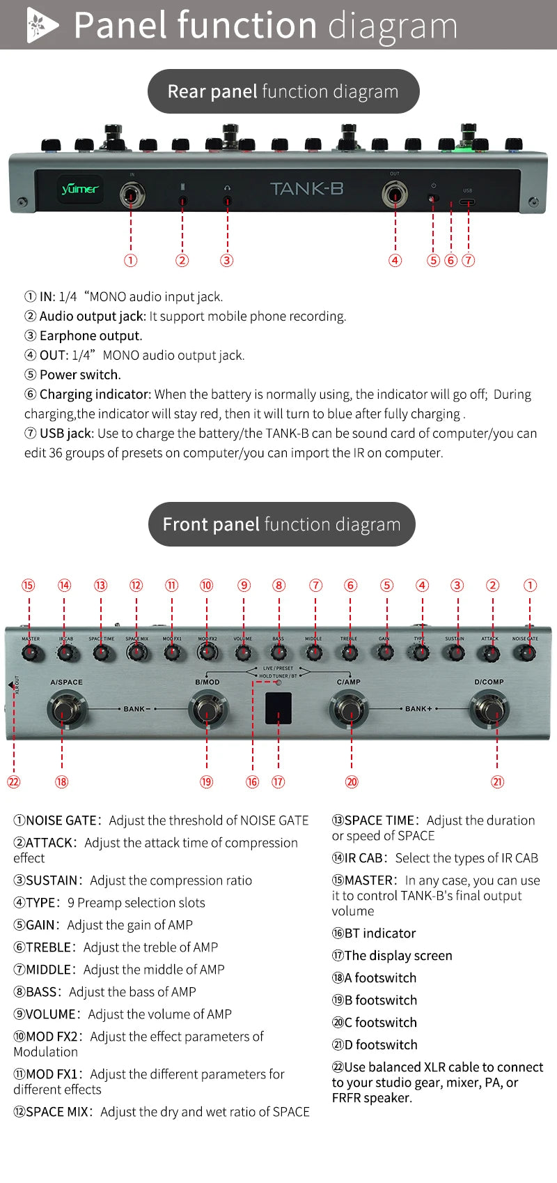 Yuimer Tank-G For Guitar Tank-B for BASS Effect Multi-Effects Pedal 36 Presets 9 Preamp Slots From M-Vave The Same Factory