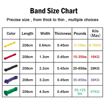 Tough Latex Resistance Band Elastic Exercise Strength Pull-Ups Auxiliary Band Pilates Gym Fitness Equipment Strengthening Train