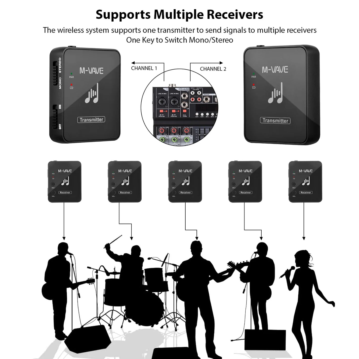 M-VAVE SWS10 2.4GHz Wireless Earphone Monitor Transmission System USB Rechargeable Transmitter & Receiver Support Mono/Stereo