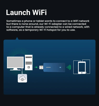 UGREEN WiFi Adapter AC650 AX1800 WiFi6/5 5G&2.4G USB WiFi Card Dongle for Desktop Laptop Wifi Antenna USB Ethernet Network Card