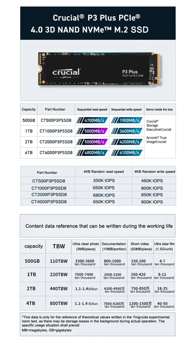 Crucial P3 Plus 2TB 1TB 500GB PCIe Gen4 3D NAND NVMe M.2 SSD, up to 5000MB/s