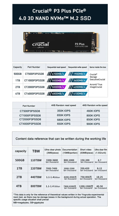 Crucial P3 Plus 2TB 1TB 500GB PCIe Gen4 3D NAND NVMe M.2 SSD, up to 5000MB/s